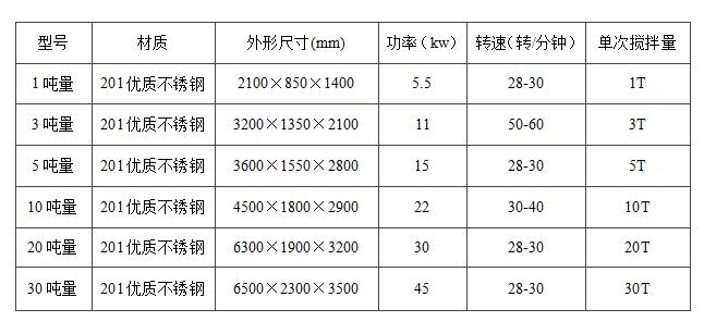 真石漆攪拌機(jī)立式和臥式的哪種好用？