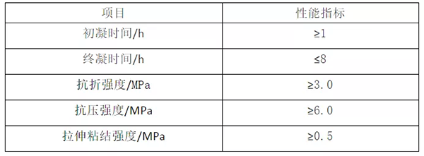 輕質(zhì)抹灰石膏、底層抹灰石膏、面層抹灰石膏有何區(qū)別？
