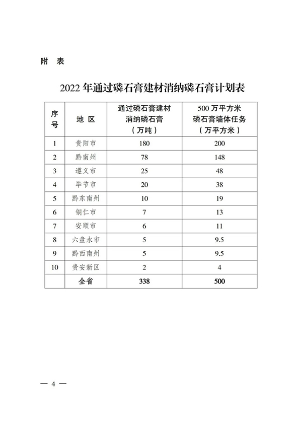 貴州省住房城鄉建設廳印發通知，要求加大力度推廣應用磷石膏建材！