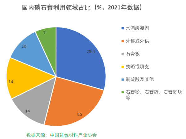 磷石膏自流平出現的五大常見問題，原因在這里！